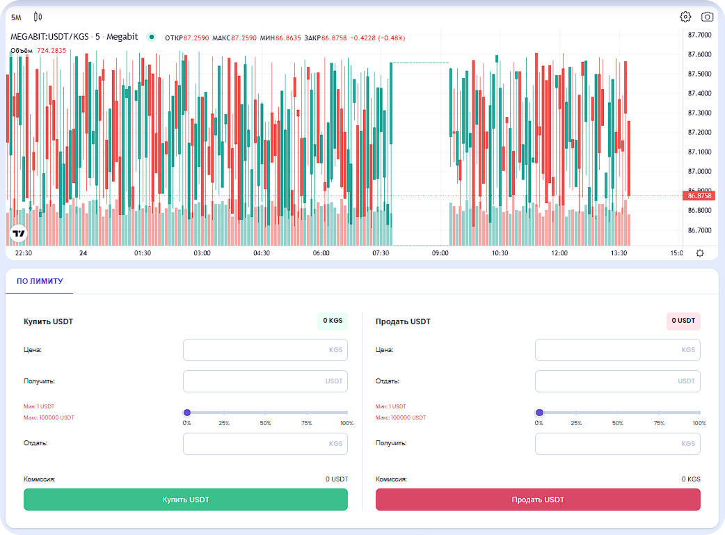 купить USDT за KGS, критпобиржа MegaBit